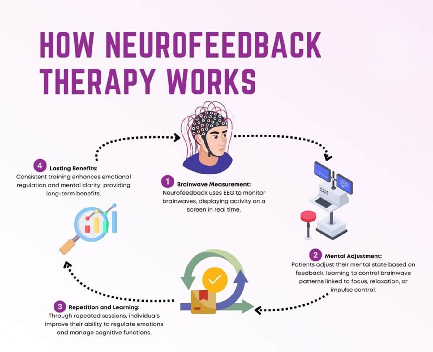 How-Neurofeedback-Therapy-Works-x